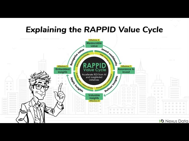 Rappid Value Cycle Explained